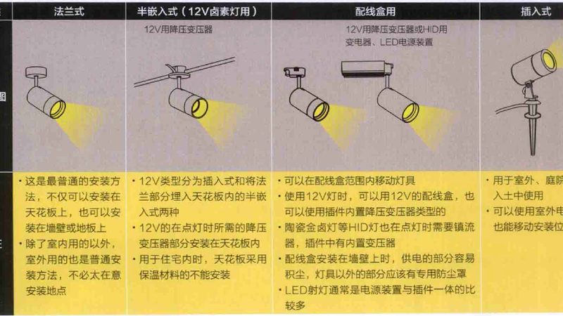 灯具批发价格，如何看懂报价背后的门道？**